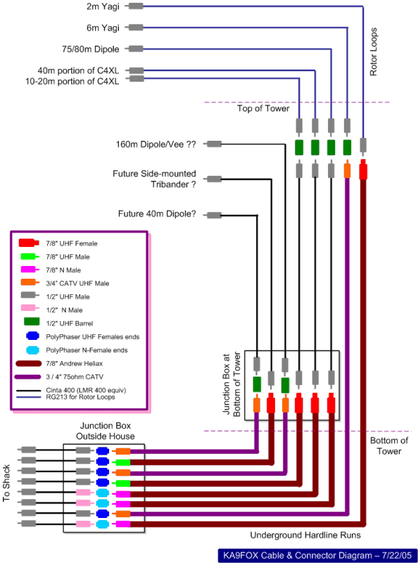 Needed a drawing to figure out needed cables and connectors. Made this in PowerPoint, of all things!