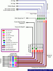 Needed a drawing to figure out needed cables and connectors. Made this in PowerPoint, of all things!